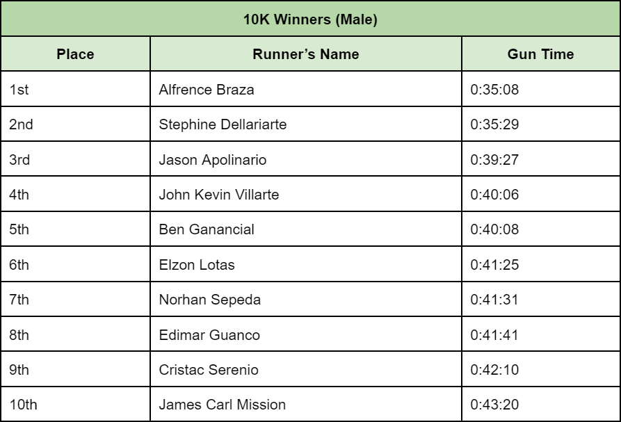 10K-winners-male