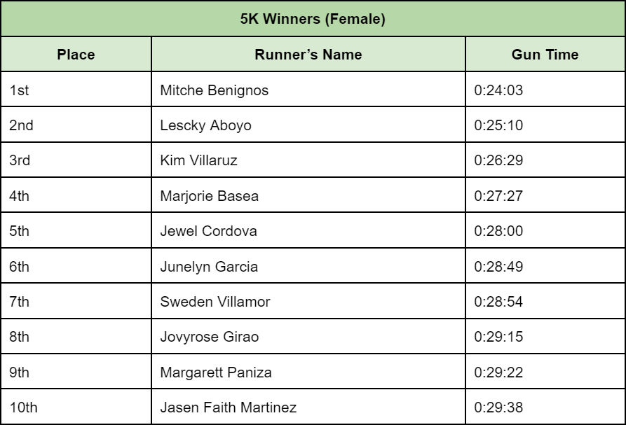 5K-winners-female